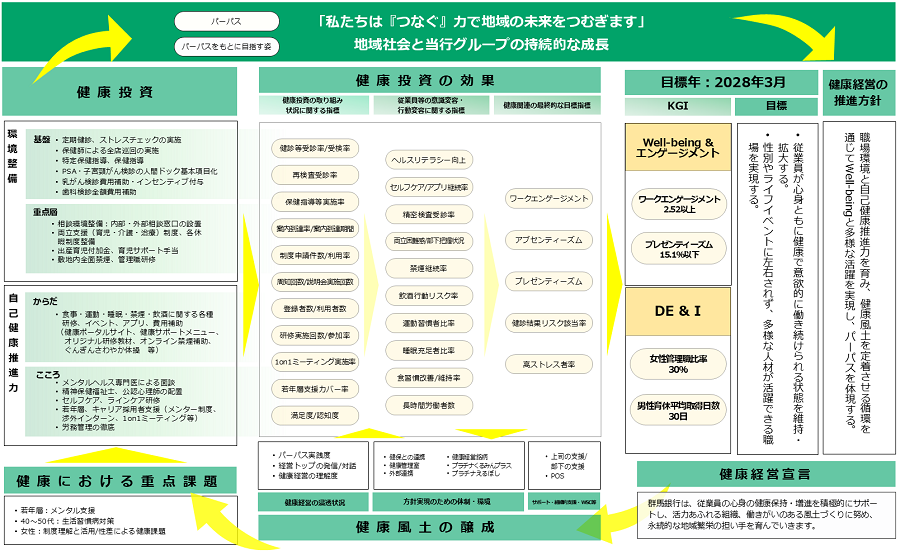 戦略マップ