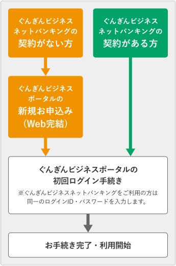 ご利用開始までの流れ