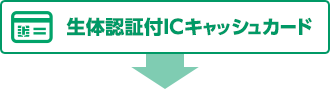 生体認証付ICキャッシュカード
