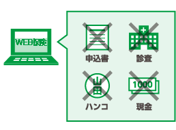 インターネットで、いつでもカンタンお申込み
