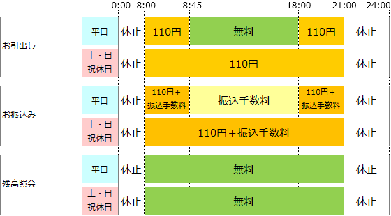 ご利用時間・ご利用手数料のご案内