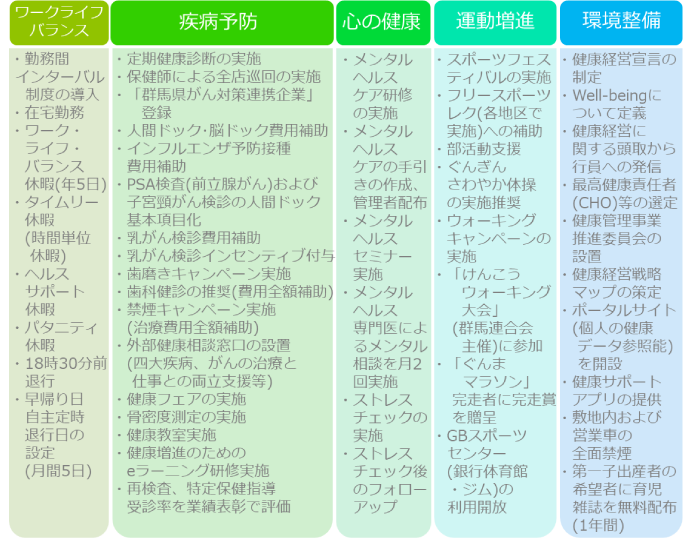 健康経営の推進体制3