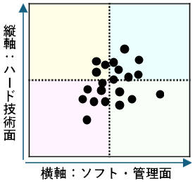 紙(コピー用紙)使用量の削減目標