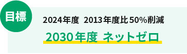 紙(コピー用紙)使用量