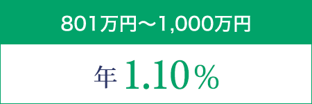 801～1000万円以下：年1.10%