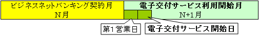 電子交付サービス利用開始月