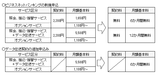 契約料・月額料金