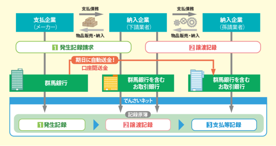 お取引のイメージ画像
