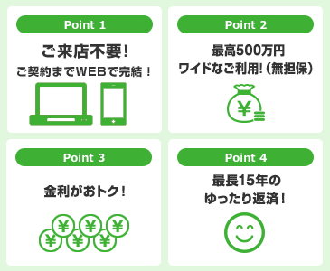 省エネローン「エコ計画」