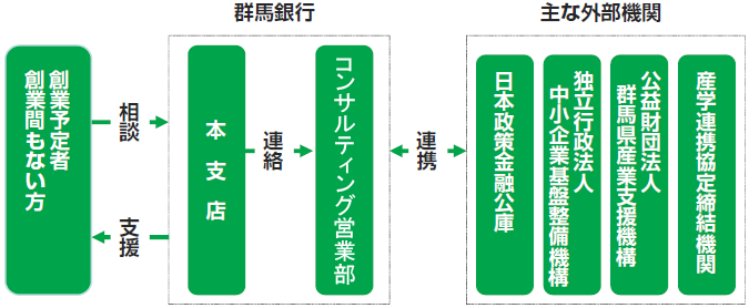 相談の流れ