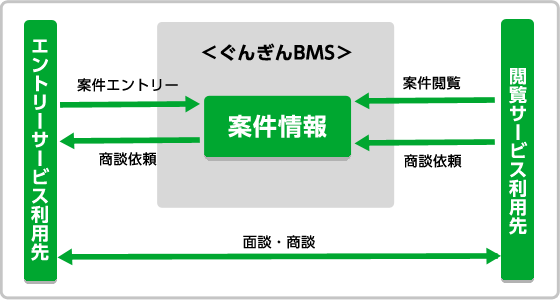 イメージ図