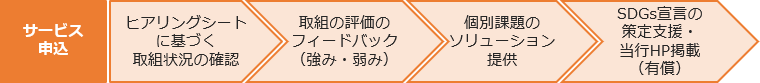 サービス提供イメージ