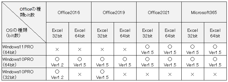 Officeの種類・Excelのbit数、OSの種類・bit数の表