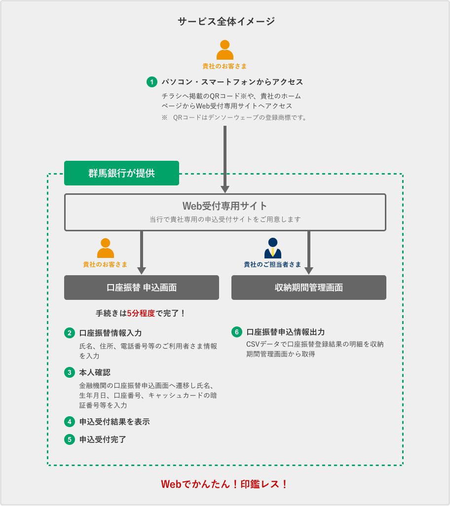 Web口座振替受付サービス・ライト