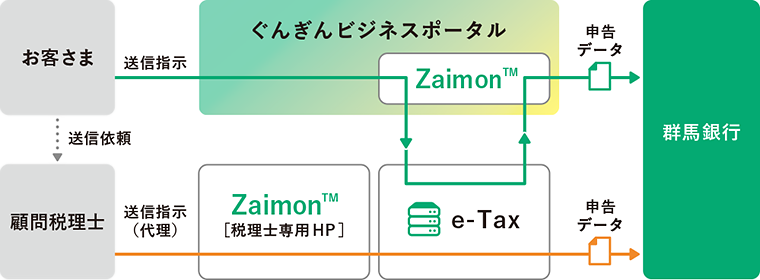 サービスのイメージ