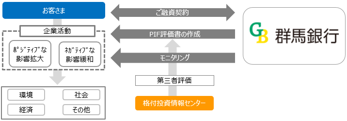 融資スキーム