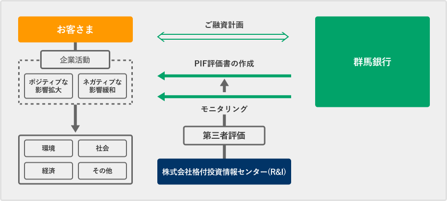 融資スキーム
