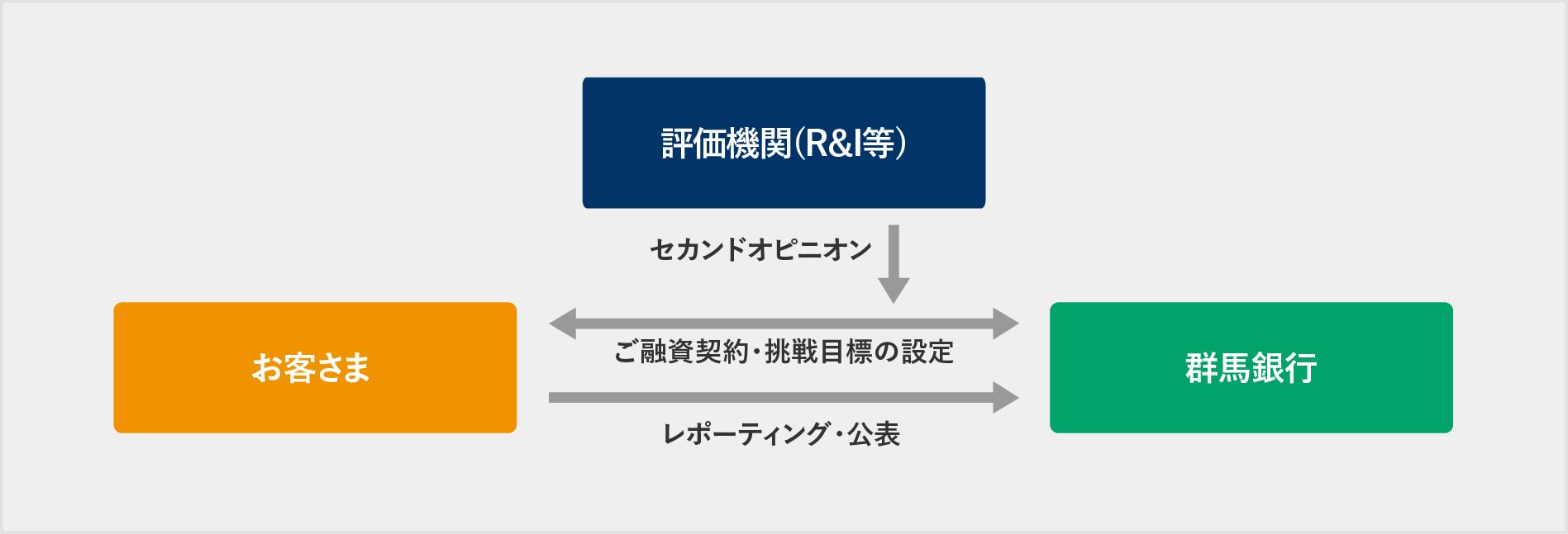 融資スキーム