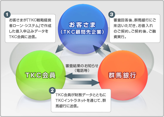 取扱フロー図