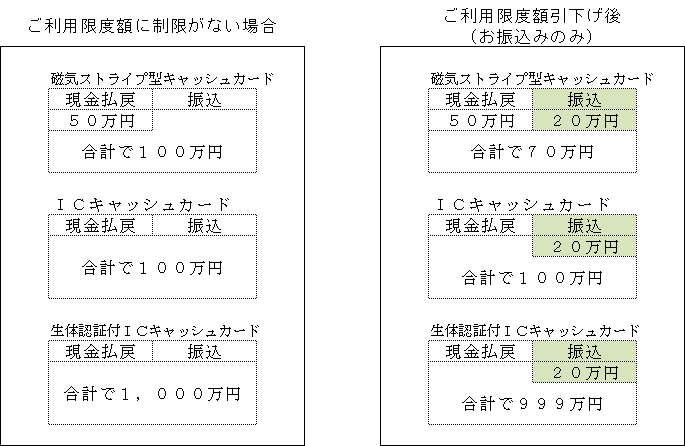 ご利用限度額1