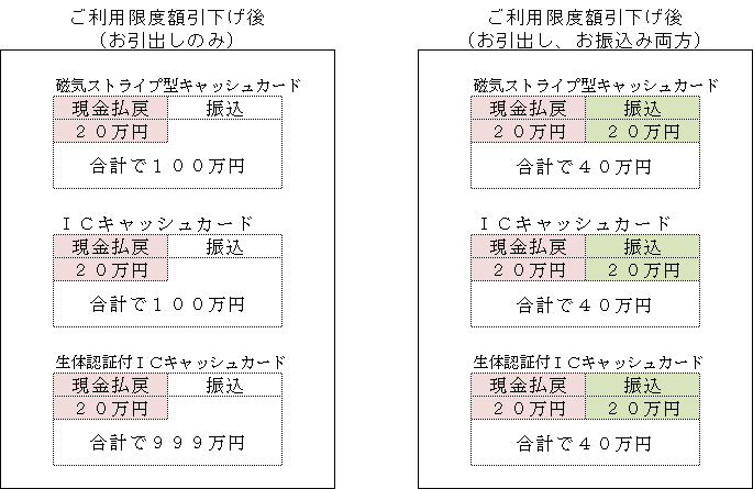 ご利用限度額2