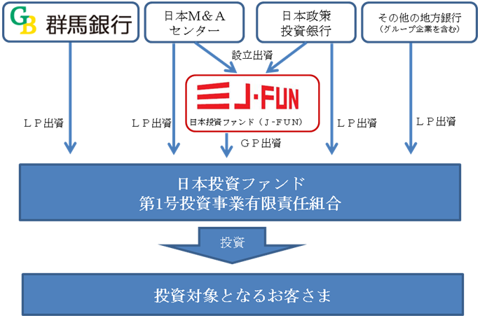 スキーム図