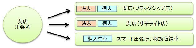 スキーム図