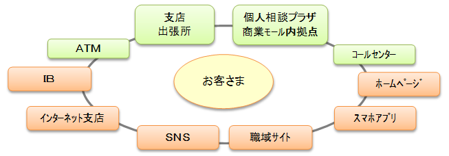 スキーム図