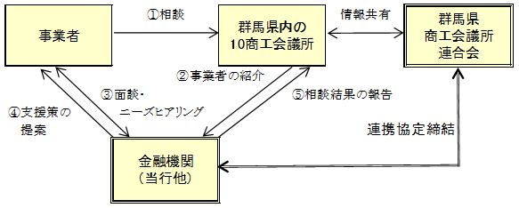 連携協定のイメージ図