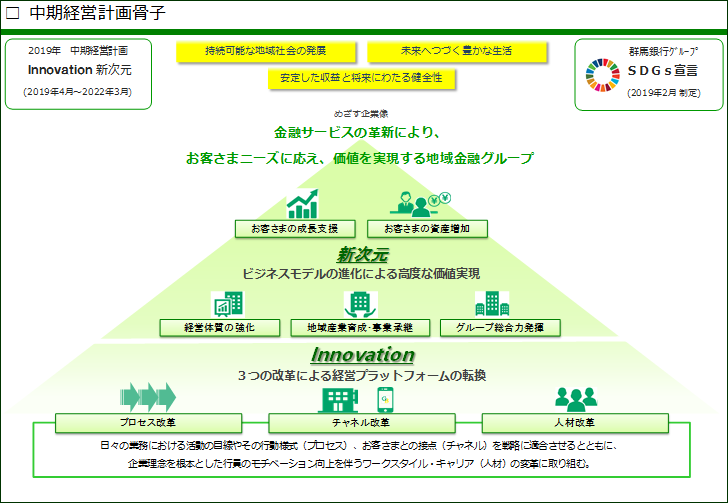 中期経営計画骨子