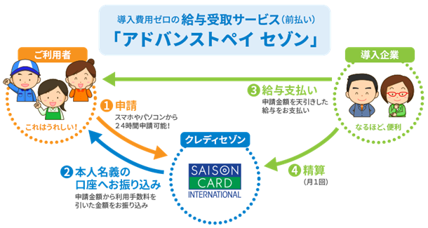 アドバンストペイセゾン　イメージ