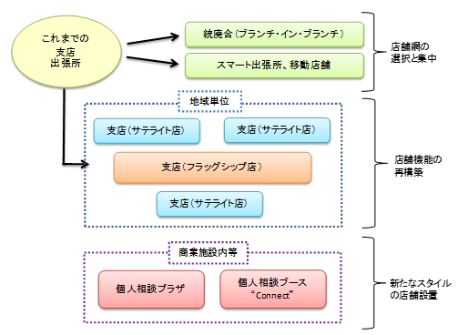 スキーム図