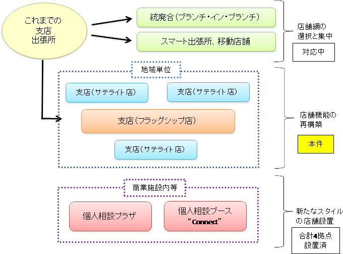 安中支店地図