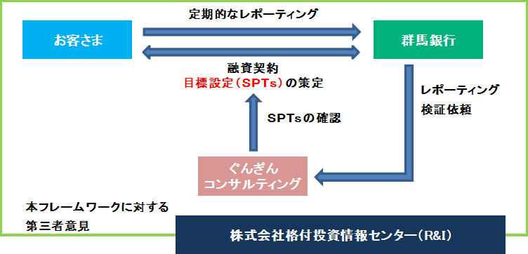 スキーム図