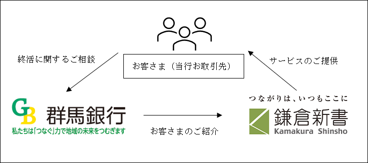 株式会社鎌倉新書との連携