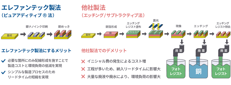 フレキシブル基板P-Flex®とは