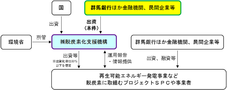 スキーム図