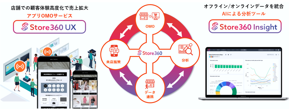 Store360イメージ