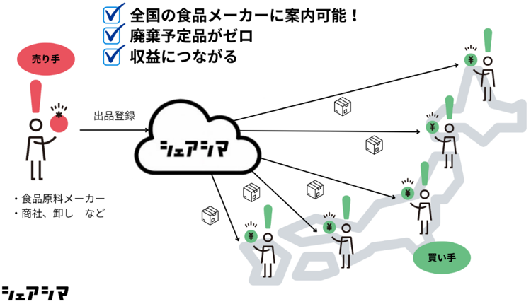 シェアシマイメージ