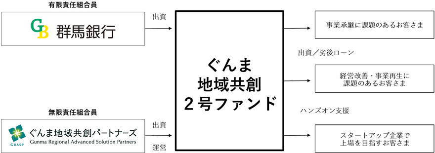 スキーム