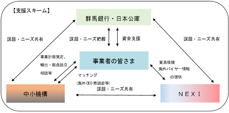 所在図