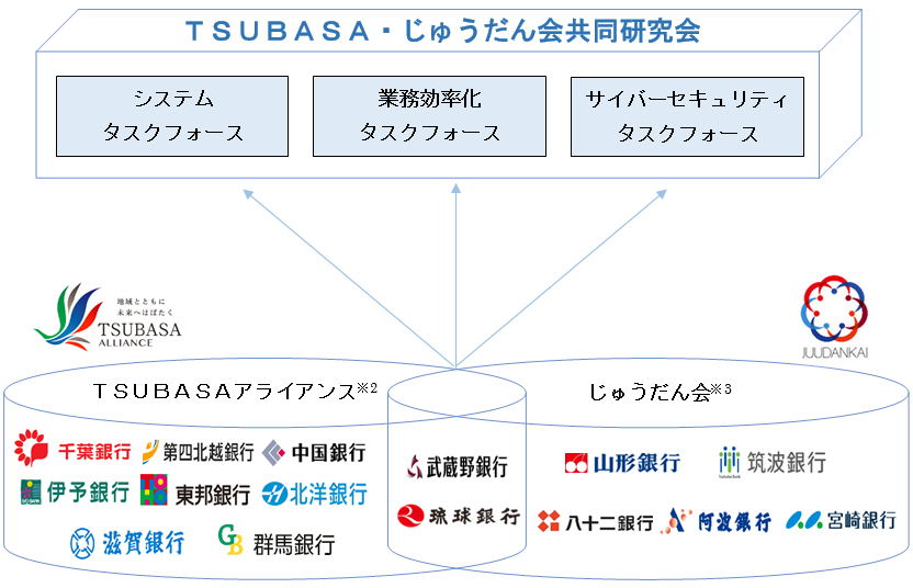 イメージ図