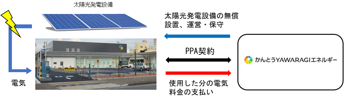 PPAスキーム図