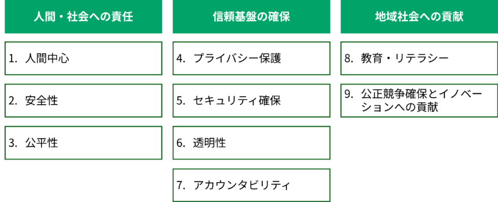 AIポリシーの概要