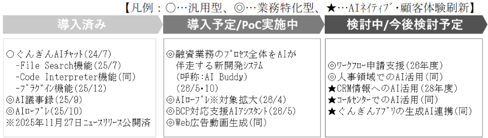 生成AI関連施策(抜粋)