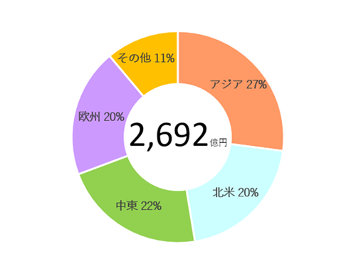 クロスボーダーローン