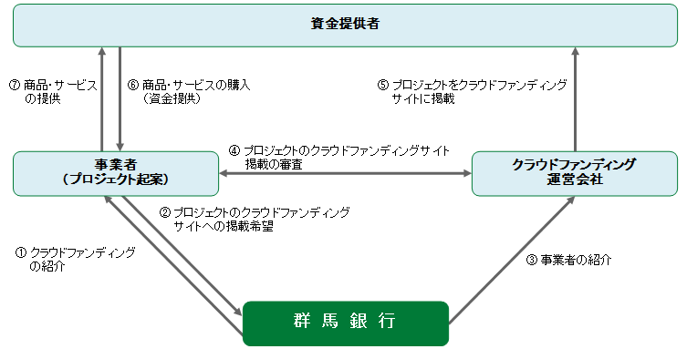 スキーム図