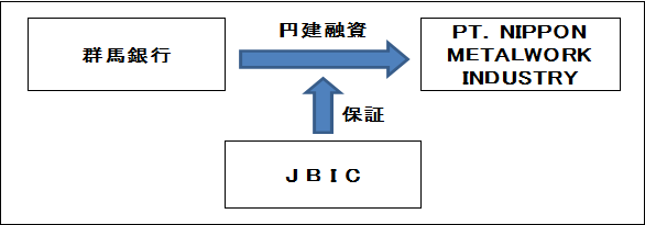 投信連携イメージ