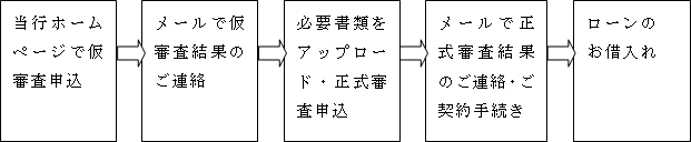 投信連携イメージ