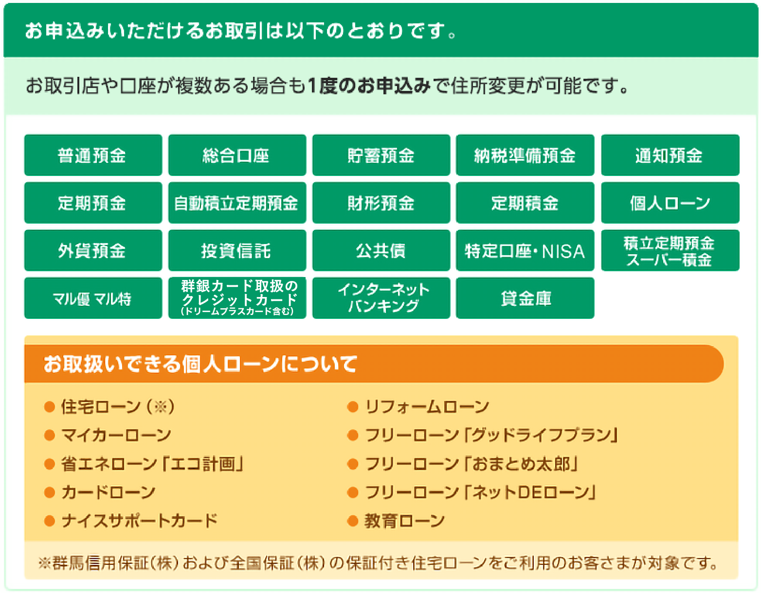 お申込みいただけるお取引